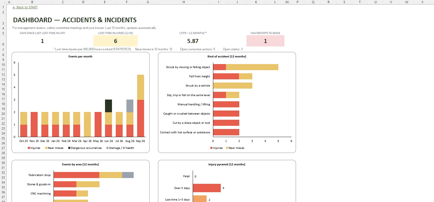 Accident Report Form Excel – DASHBOARD