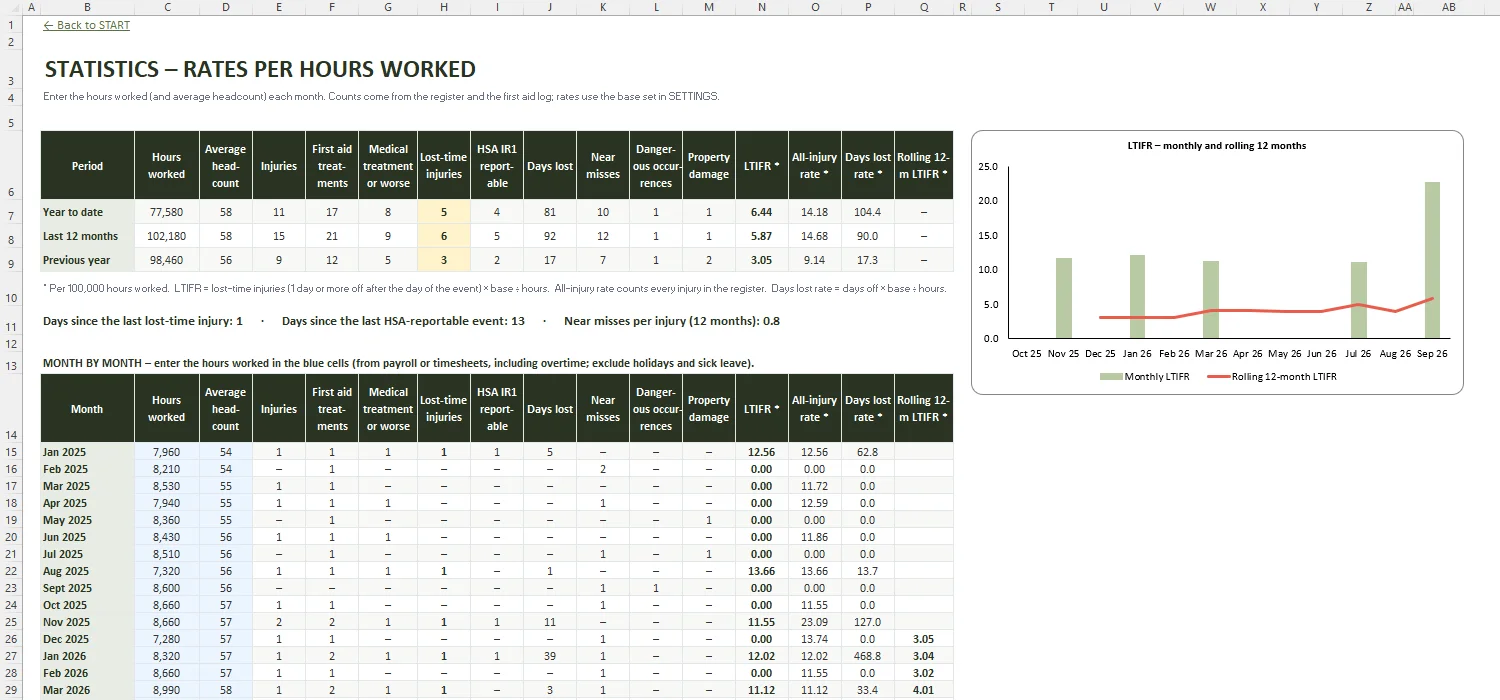 Accident Report Form Excel – STATISTICS
