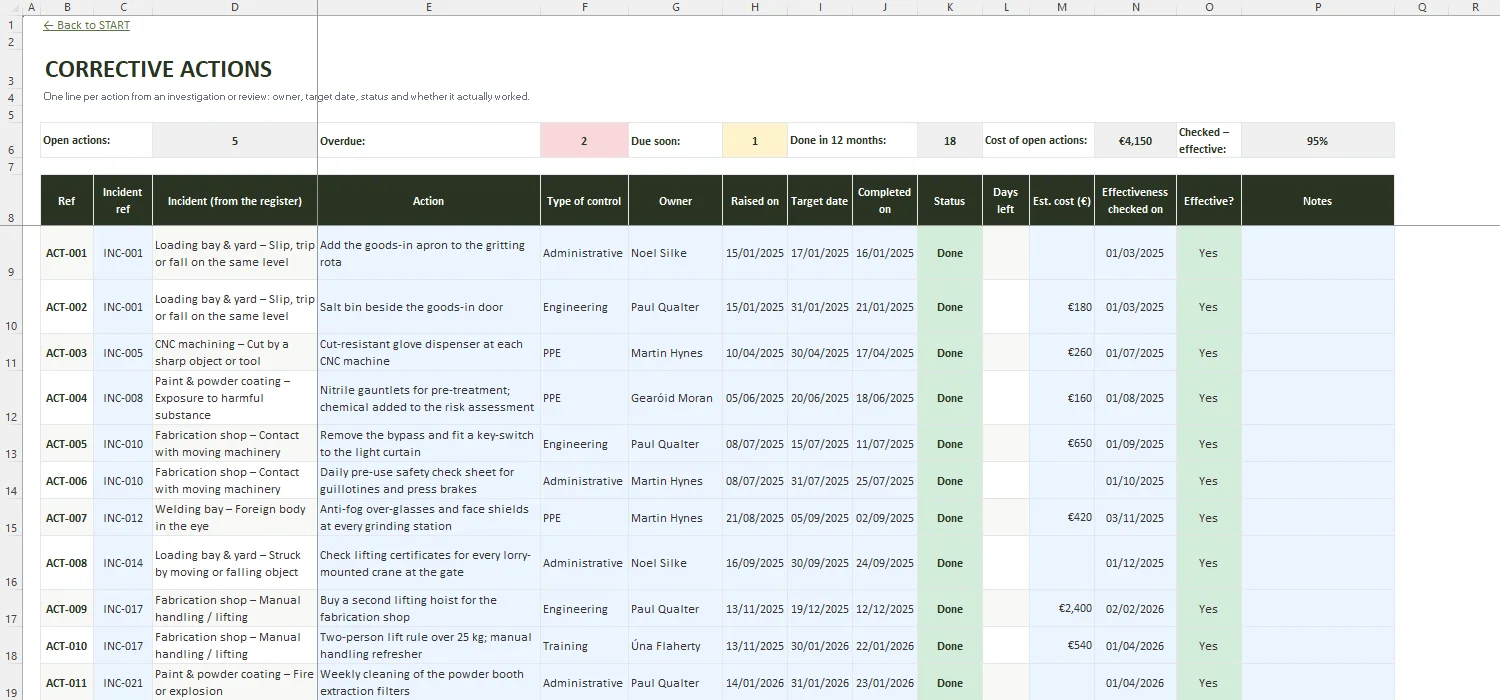 Accident Report Form Excel – CORRECTIVE ACTIONS