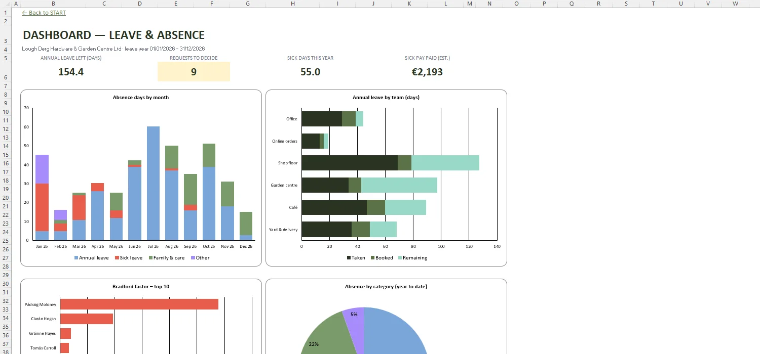 Annual Leave Tracker Excel – DASHBOARD