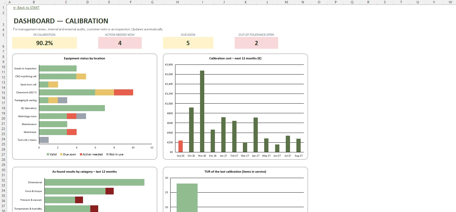 Calibration Log Template Excel – DASHBOARD