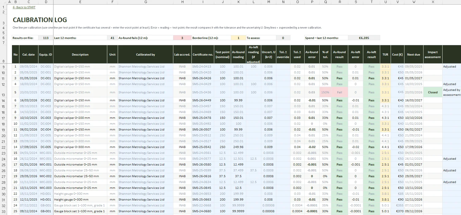 Calibration Log Template Excel – CALIBRATION LOG