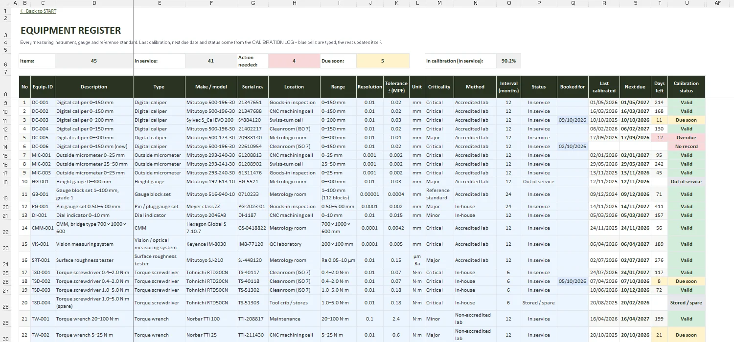 Calibration Log Template Excel – EQUIPMENT REGISTER