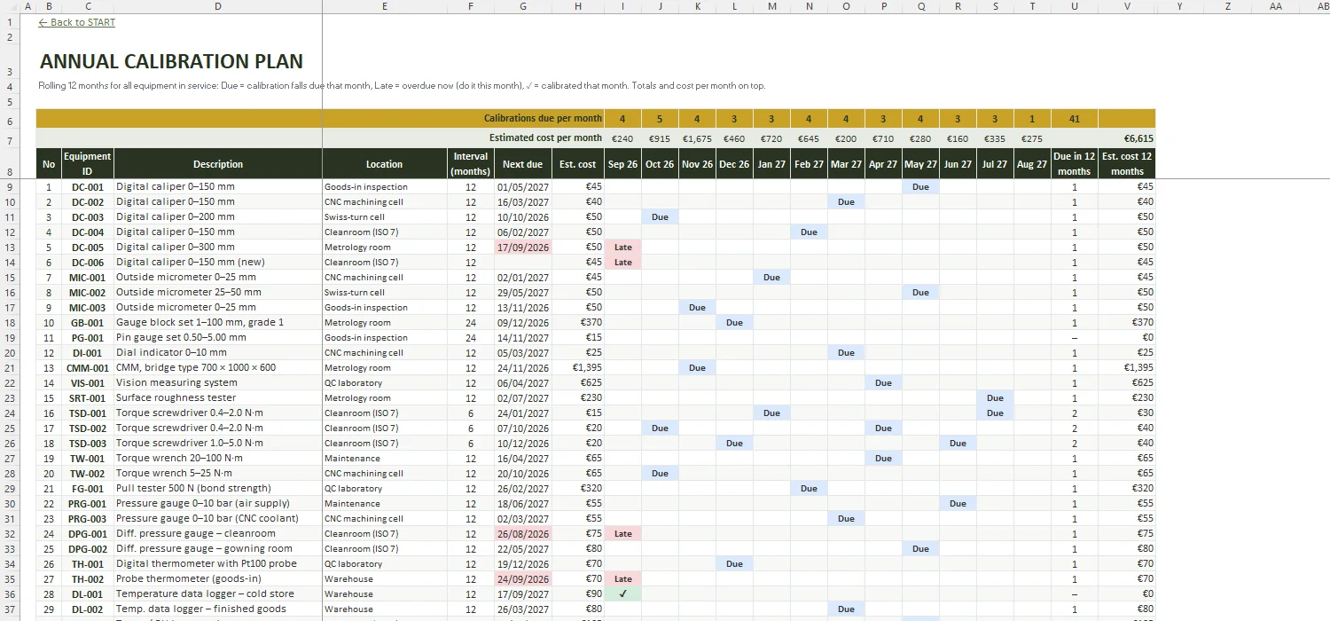 Calibration Log Template Excel – ANNUAL PLAN