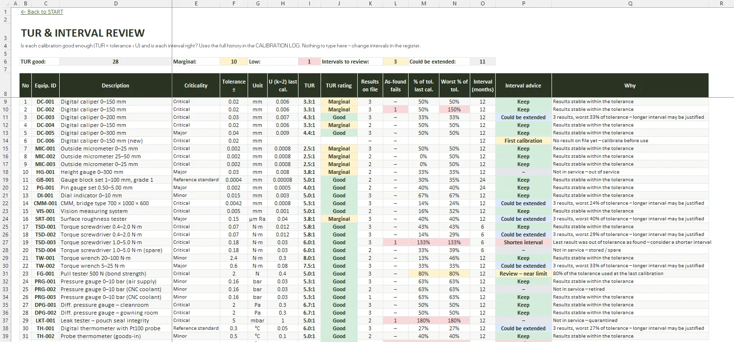 Calibration Log Template Excel – TUR & INTERVAL REVIEW