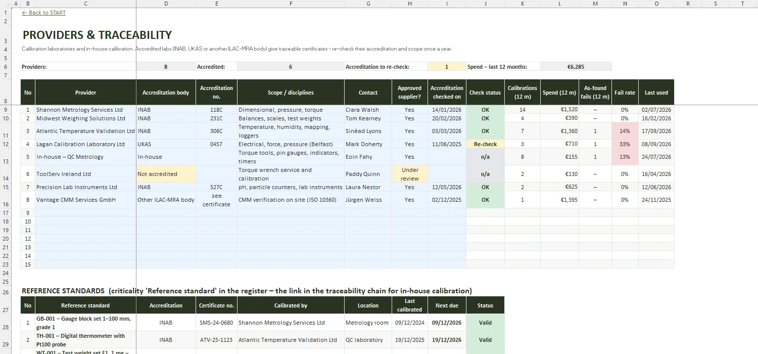 Calibration Log Template Excel – PROVIDERS