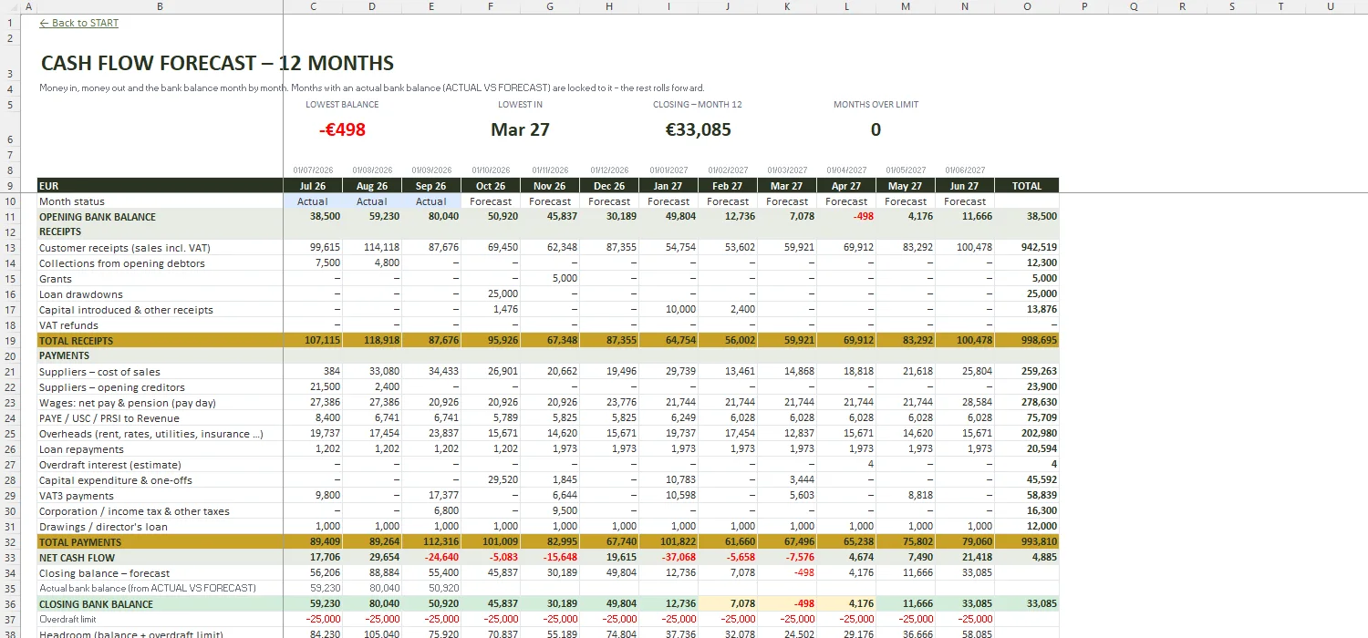 Cash Flow Forecast Template Excel – CASH FLOW