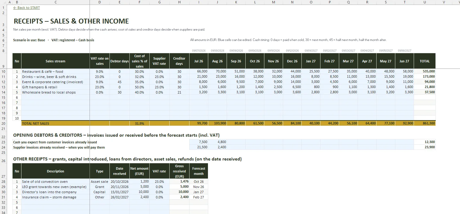 Cash Flow Forecast Template Excel – RECEIPTS