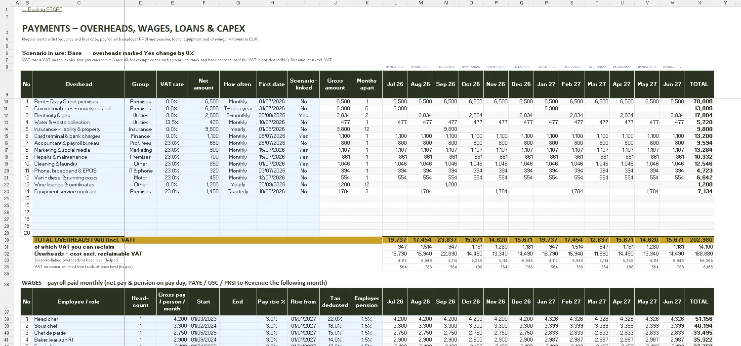 Cash Flow Forecast Template Excel – PAYMENTS