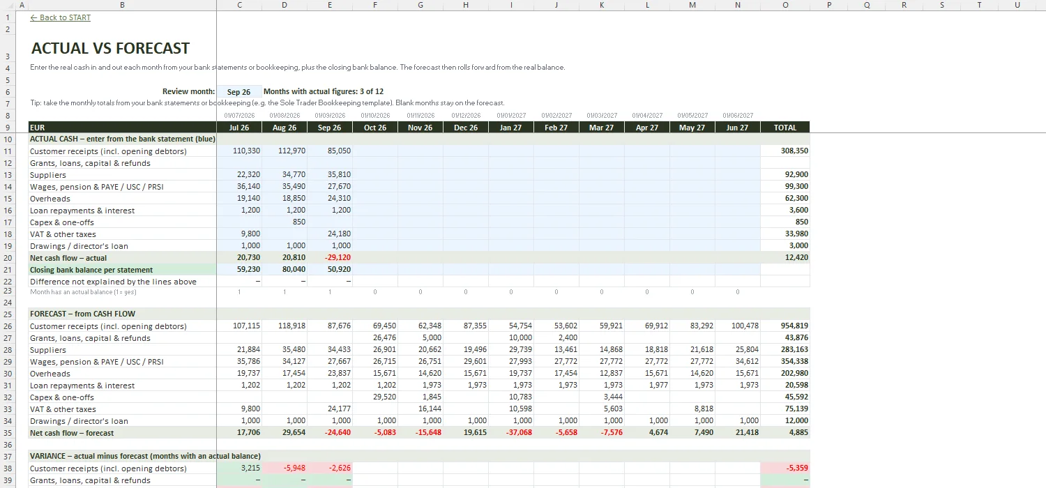 Cash Flow Forecast Template Excel – ACTUAL VS FORECAST
