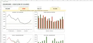 Cash Flow Forecast Template Excel – DASHBOARD