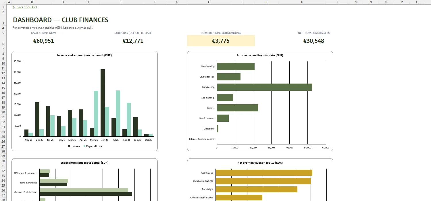 Club Treasurer Accounts Excel – DASHBOARD