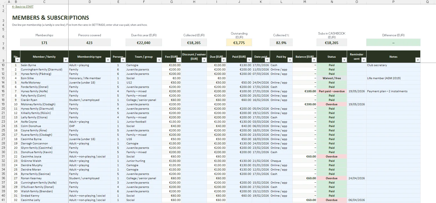 Club Treasurer Accounts Excel – MEMBERS