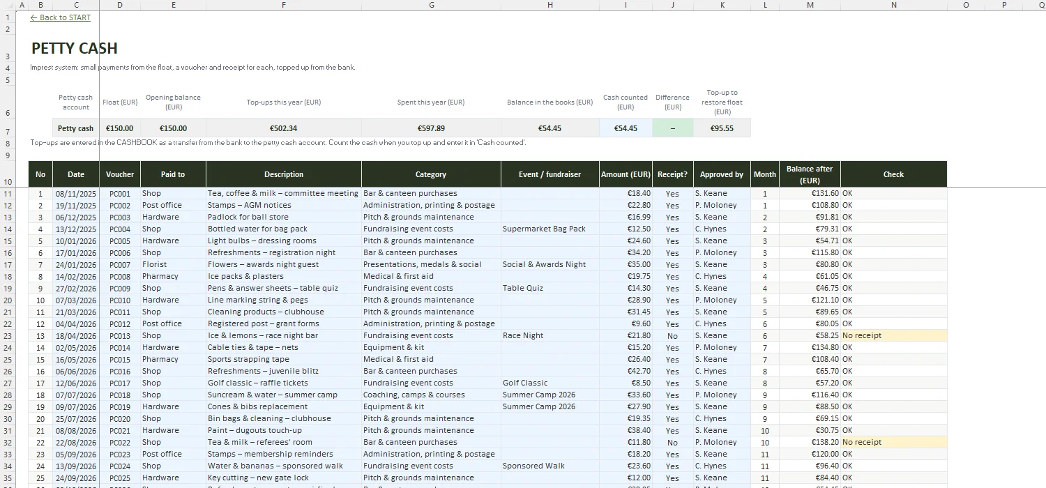 Club Treasurer Accounts Excel – PETTY CASH