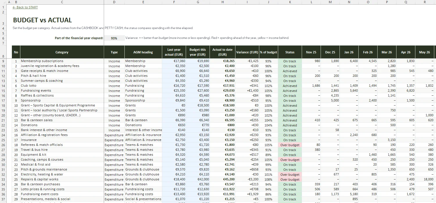 Club Treasurer Accounts Excel – BUDGET