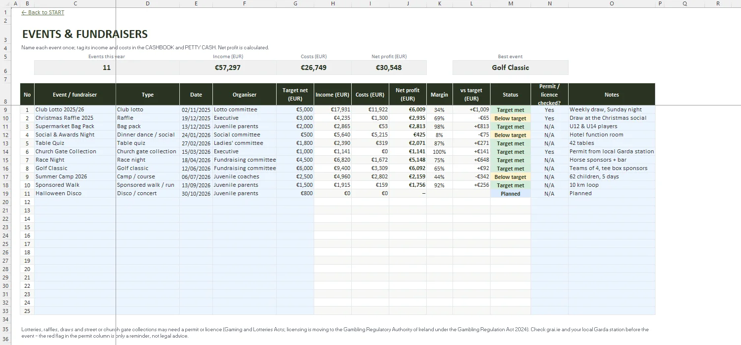 Club Treasurer Accounts Excel – FUNDRAISERS