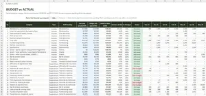 Club Treasurer Accounts Excel – BUDGET