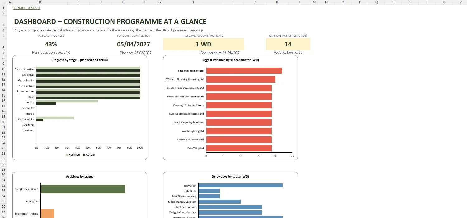 Construction Programme Template Excel – DASHBOARD