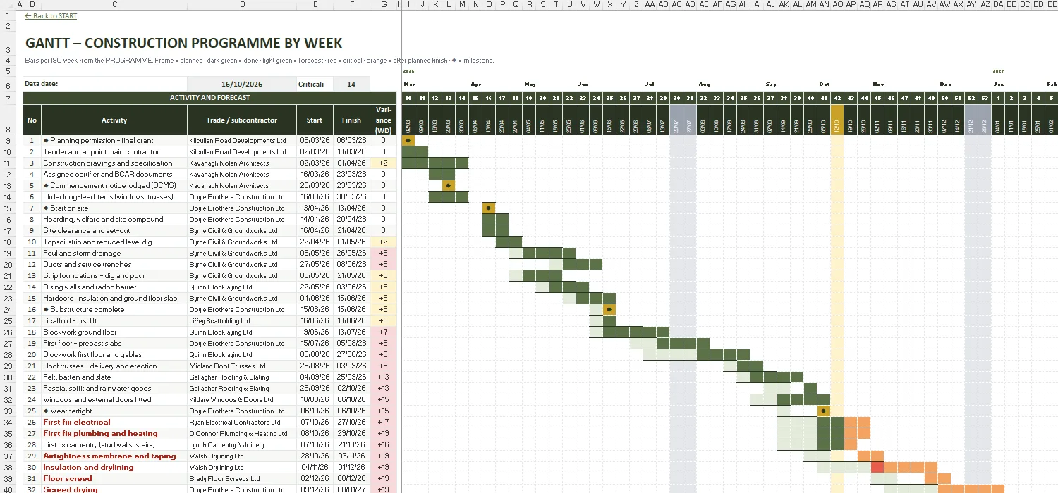 Construction Programme Template Excel – GANTT
