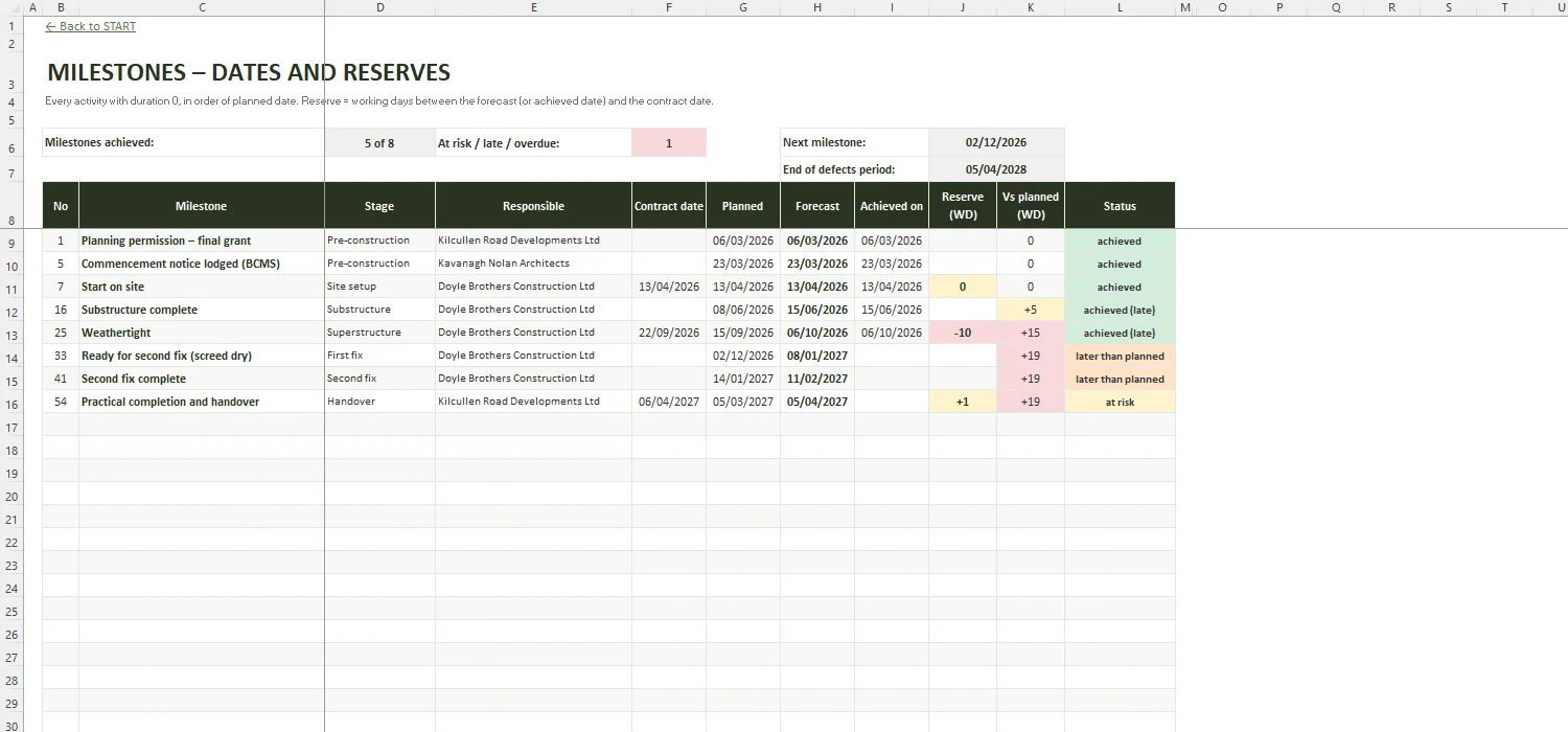 Construction Programme Template Excel – MILESTONES