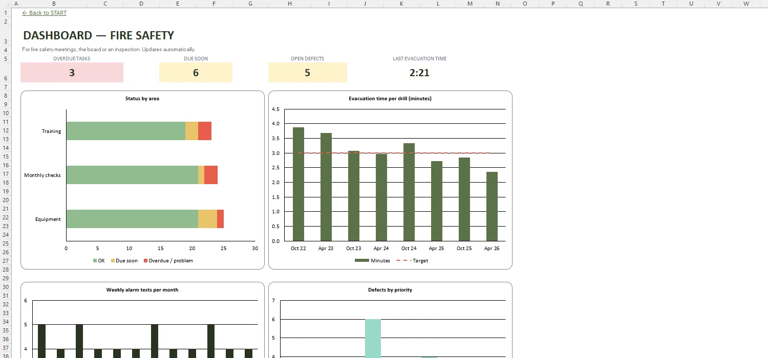 Fire Safety Register Excel – DASHBOARD