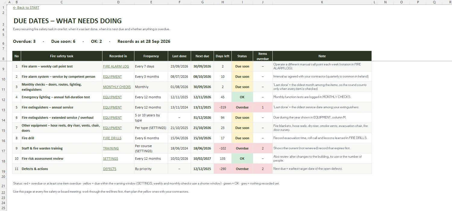 Fire Safety Register Excel – DUE DATES
