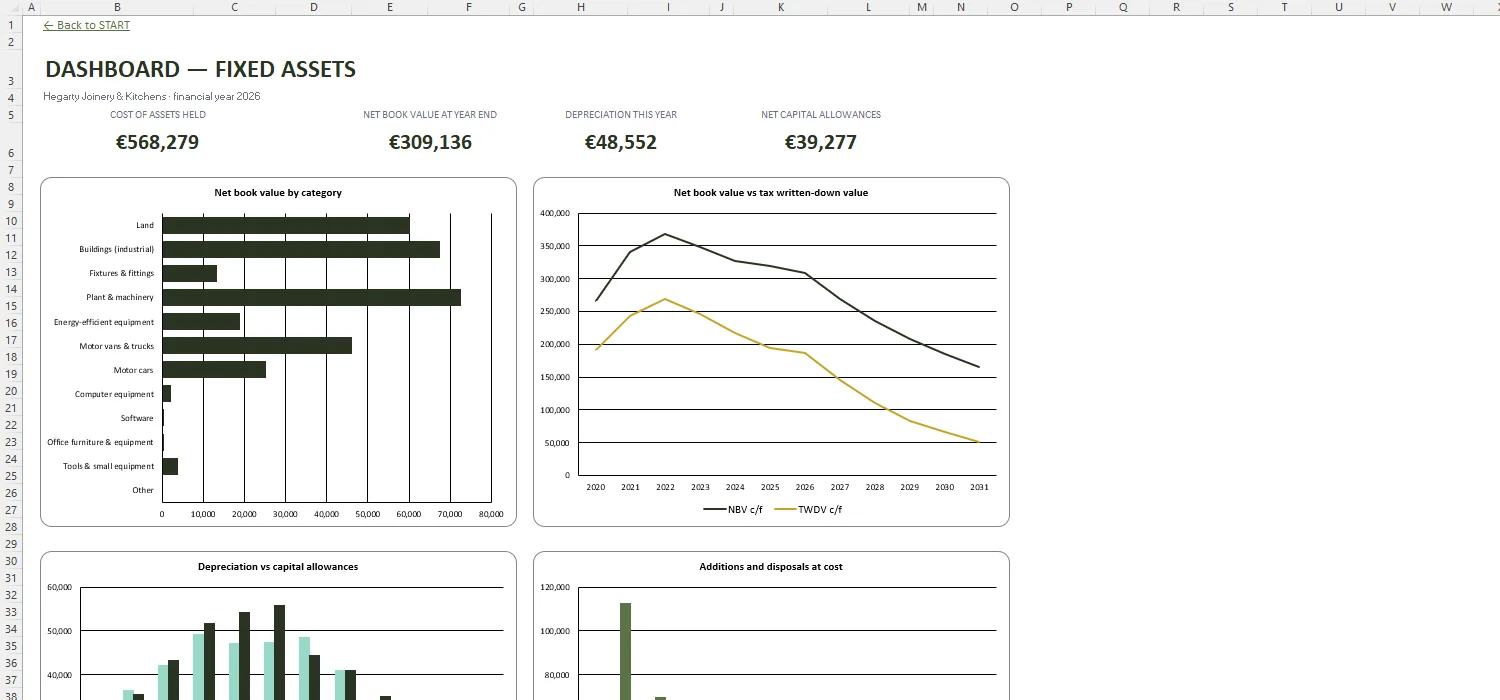 Fixed Asset Register Excel – DASHBOARD