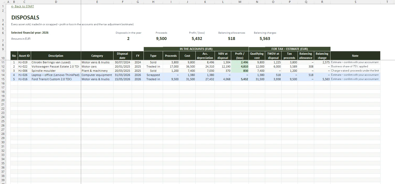 Fixed Asset Register Excel – DISPOSALS
