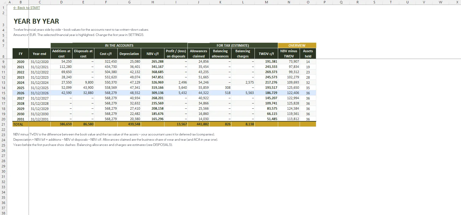 Fixed Asset Register Excel – YEAR BY YEAR