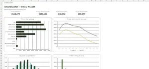 Fixed Asset Register Excel – DASHBOARD