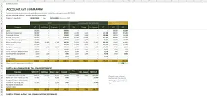 Fixed Asset Register Excel – ACCOUNTANT SUMMARY