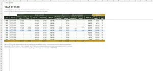 Fixed Asset Register Excel – YEAR BY YEAR