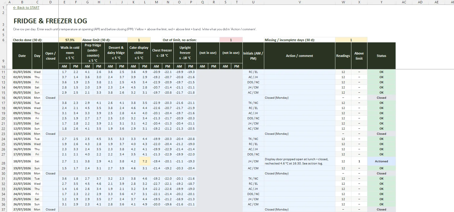 HACCP Template Excel – FRIDGE & FREEZER