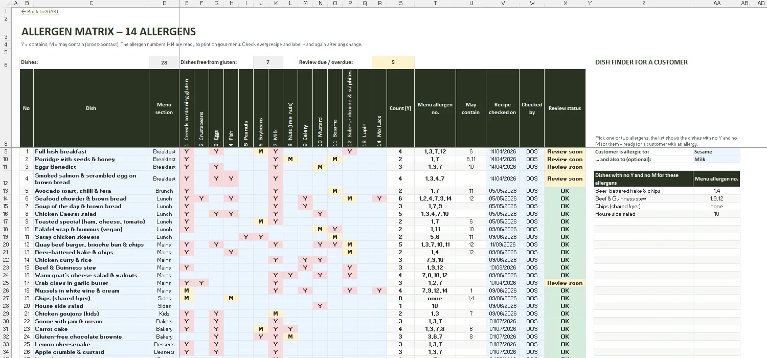 HACCP Template Excel – ALLERGENS