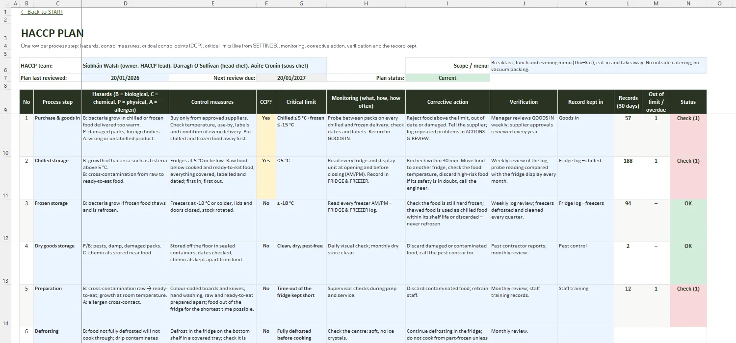 HACCP Template Excel – HACCP PLAN