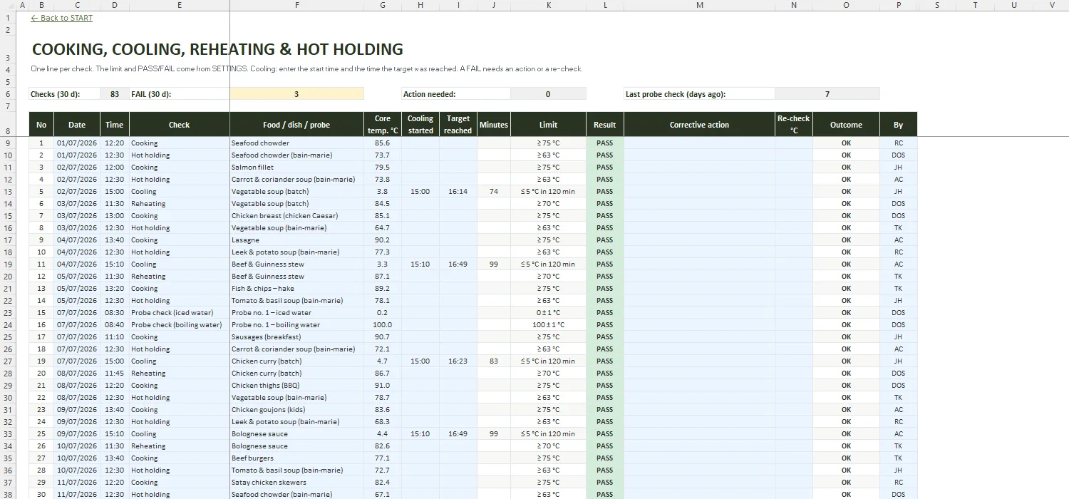 HACCP Template Excel – COOKING & COOLING