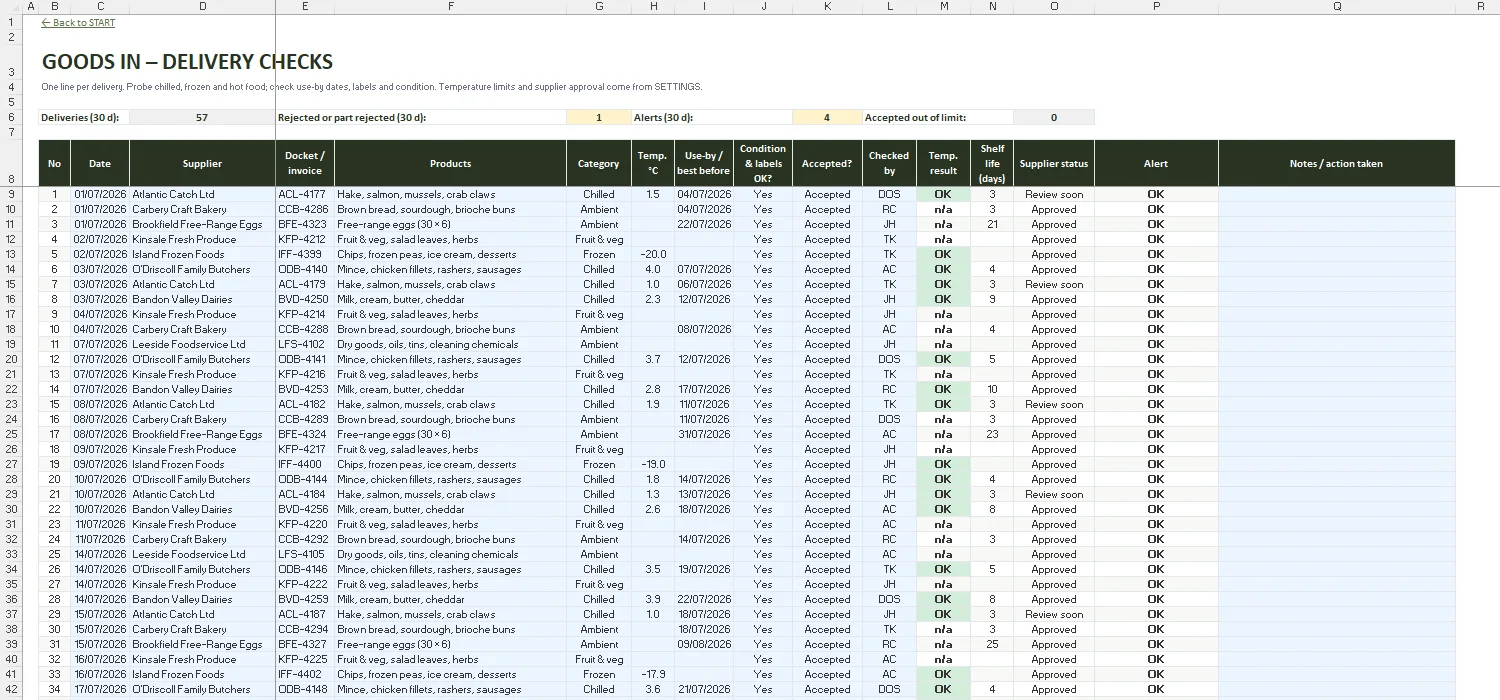 HACCP Template Excel – GOODS IN