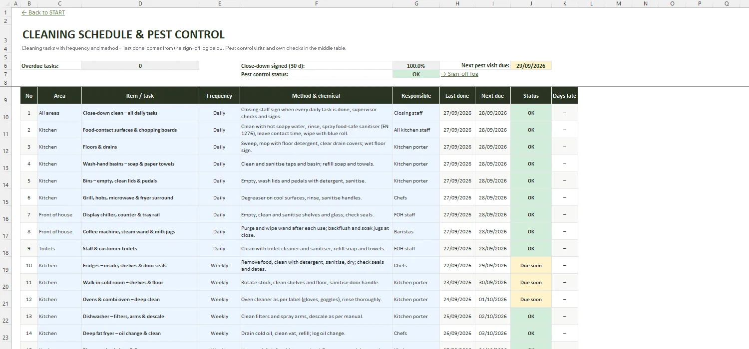 HACCP Template Excel – CLEANING & PEST