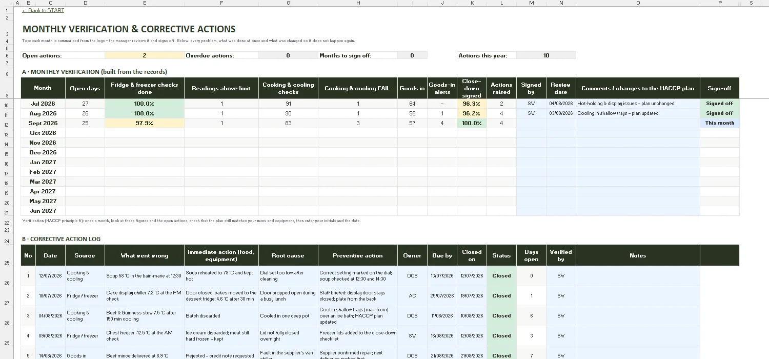 HACCP Template Excel – ACTIONS & REVIEW