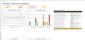 HACCP Template Excel – DASHBOARD