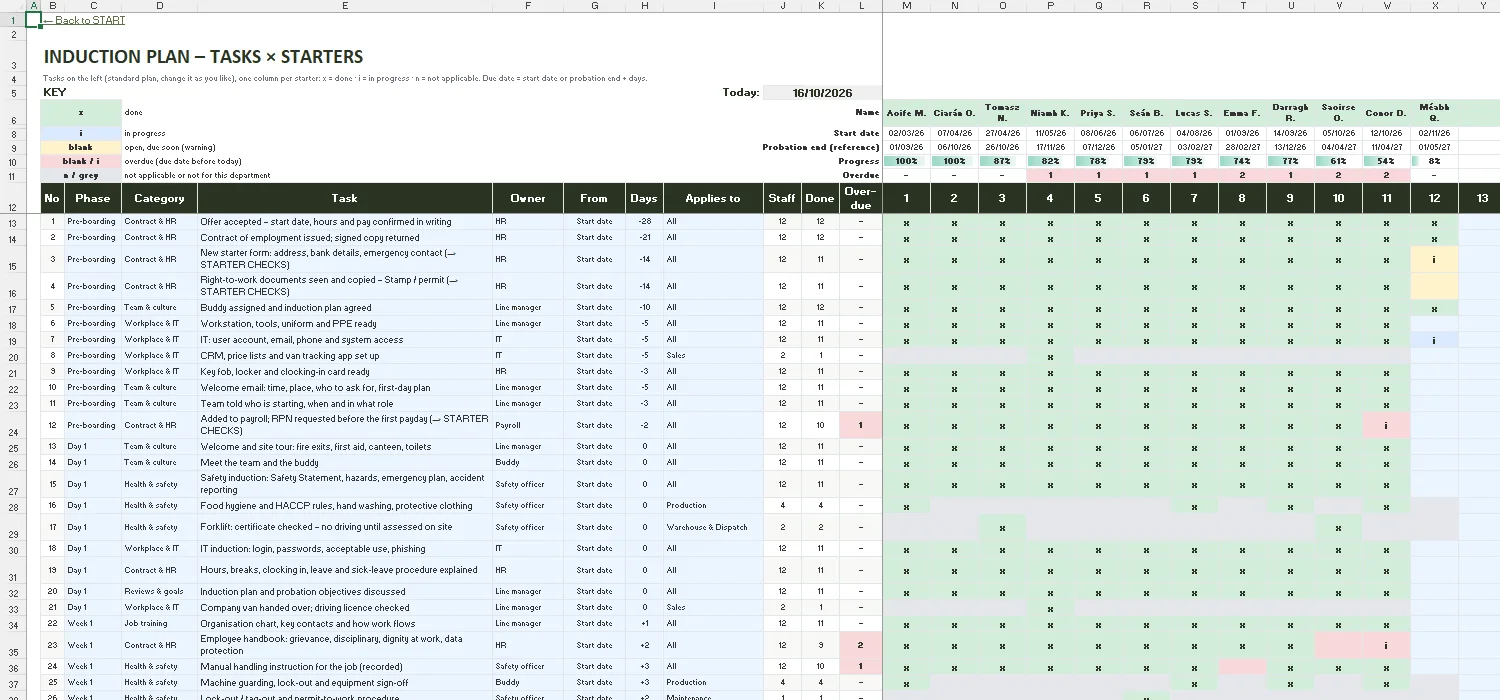 Induction Checklist Template Excel – INDUCTION PLAN