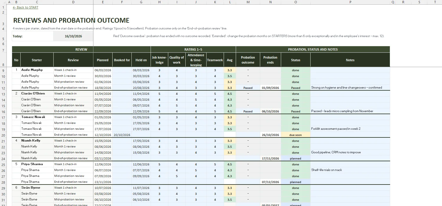 Induction Checklist Template Excel – REVIEWS