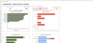Induction Checklist Template Excel – DASHBOARD