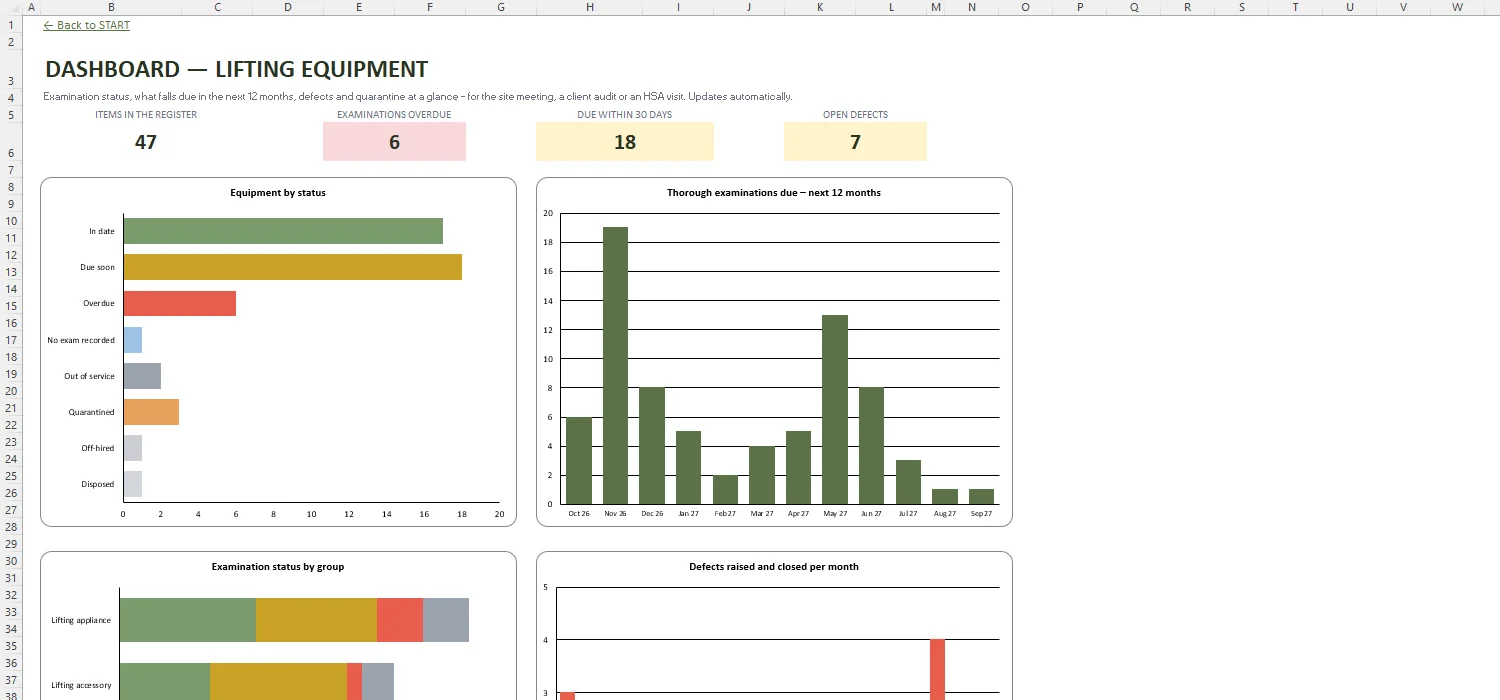 Lifting Equipment Register Excel – DASHBOARD