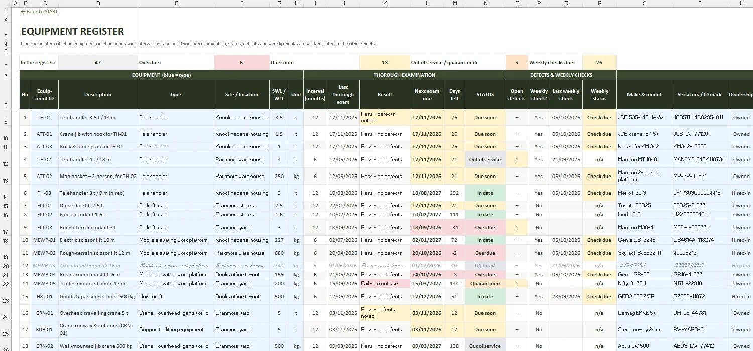 Lifting Equipment Register Excel – EQUIPMENT