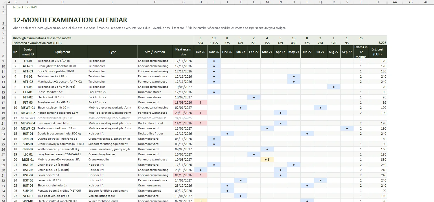Lifting Equipment Register Excel – 12-MONTH CALENDAR