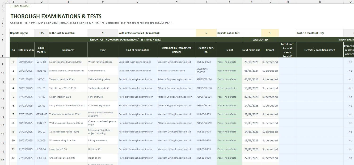 Lifting Equipment Register Excel – EXAMINATIONS
