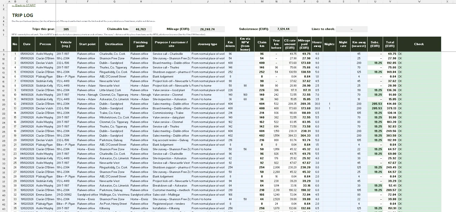 Mileage Log Template Excel – TRIP LOG