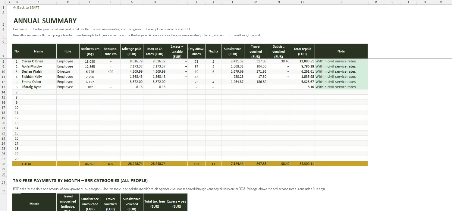 Mileage Log Template Excel – ANNUAL SUMMARY
