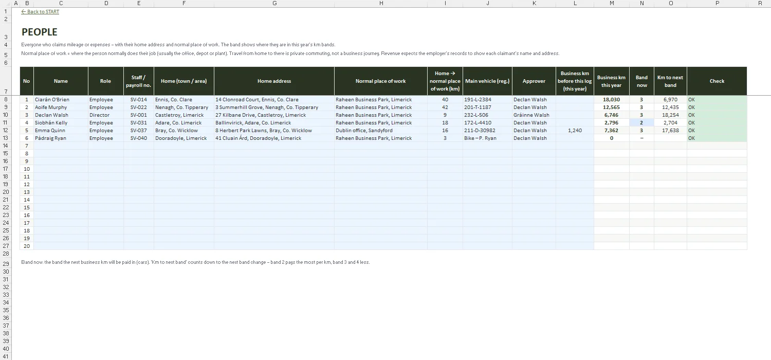 Mileage Log Template Excel – PEOPLE